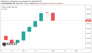 actualités de l’or semaine 43 2018