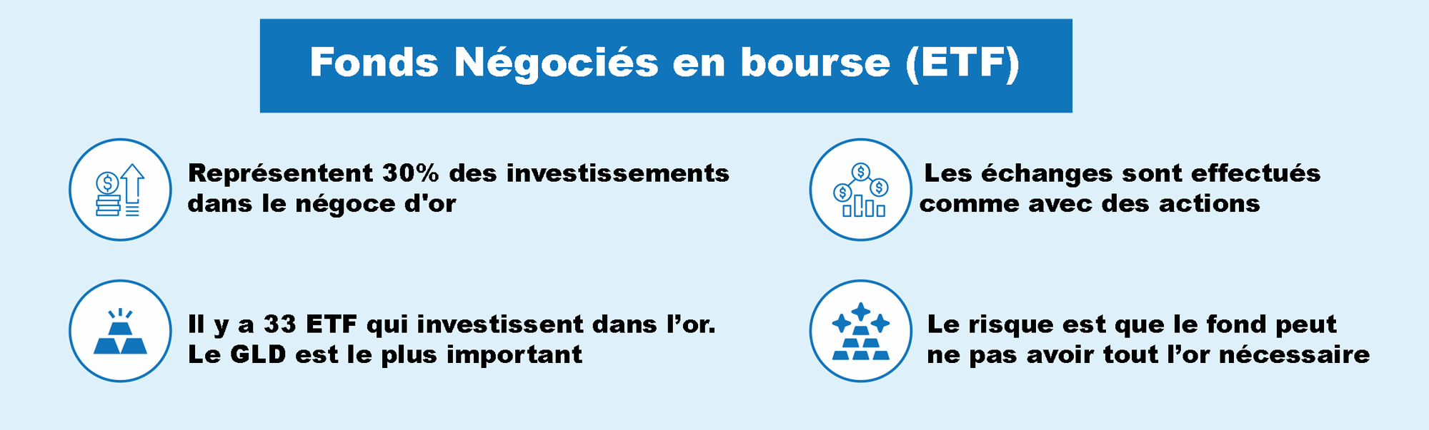 Acheter de l'or avec les fonds négociés en bourse (ETF)