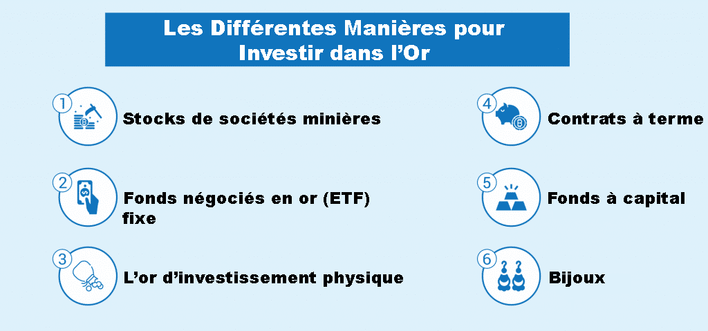 Toutes les manières d'investir dans l'or