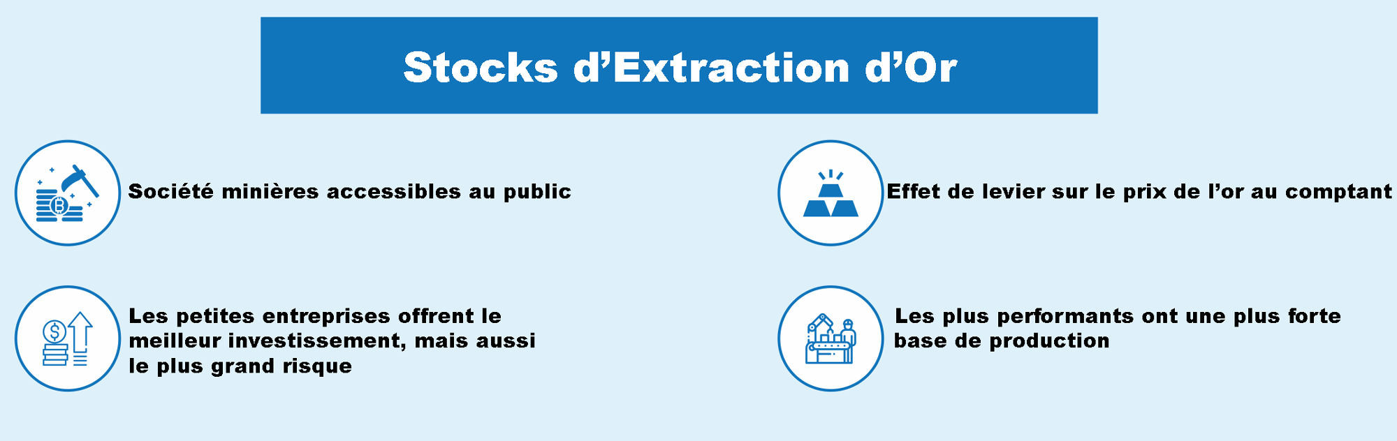 Investir dans l'or avec les sociétés minières