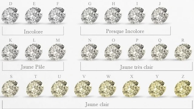 La couleur des diamants pour calculer le prix