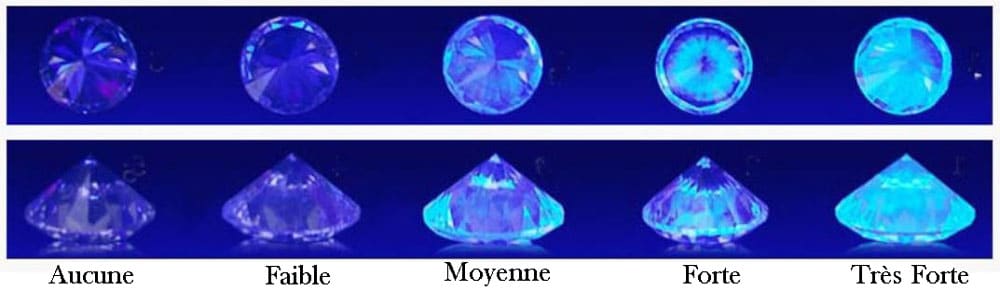La fluorescence du diamant peut être determinant pour la valeur d'un diamant