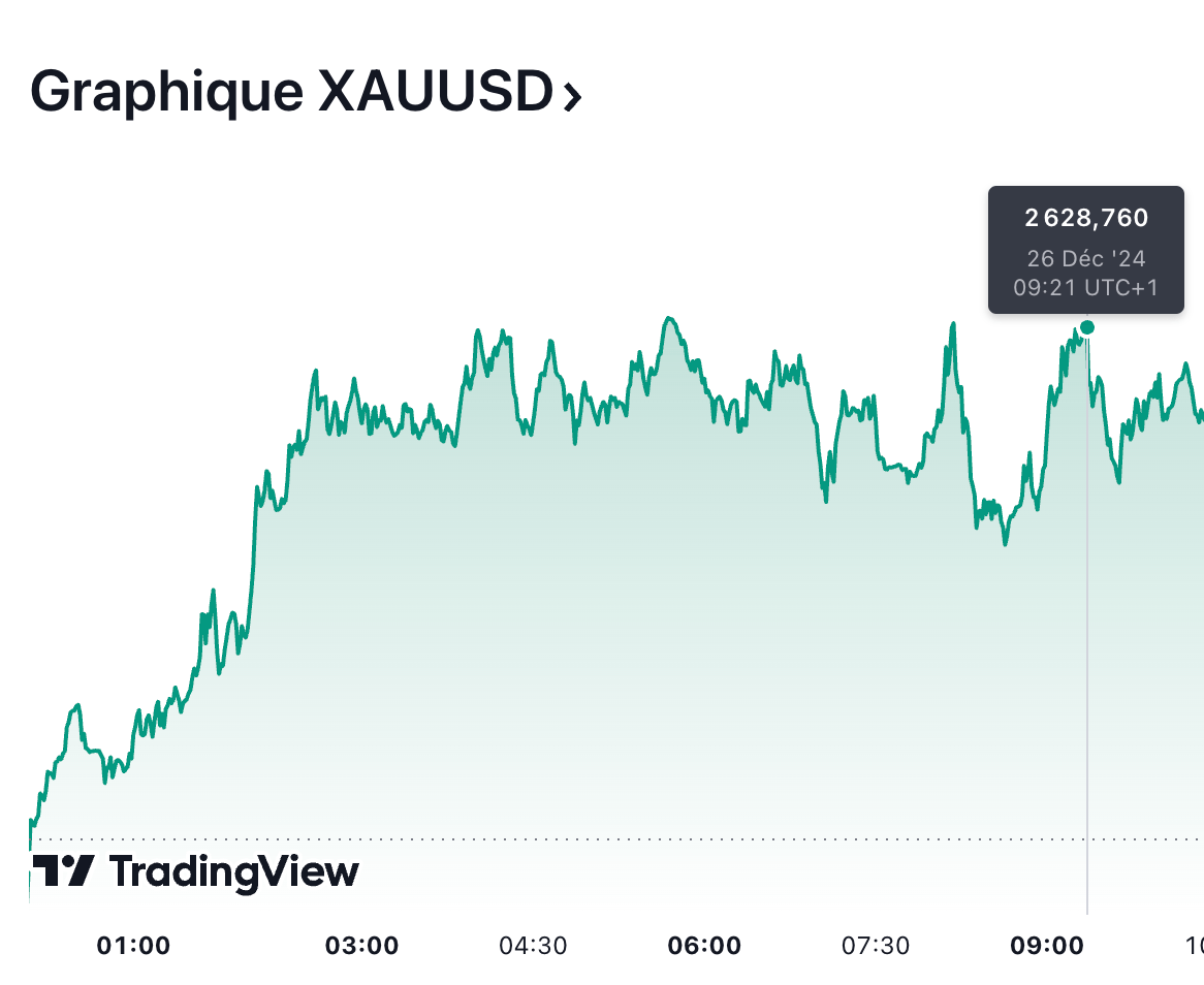 Pr vision du cours de l or aujourd hui 26 12 opportunit s d achat d or 